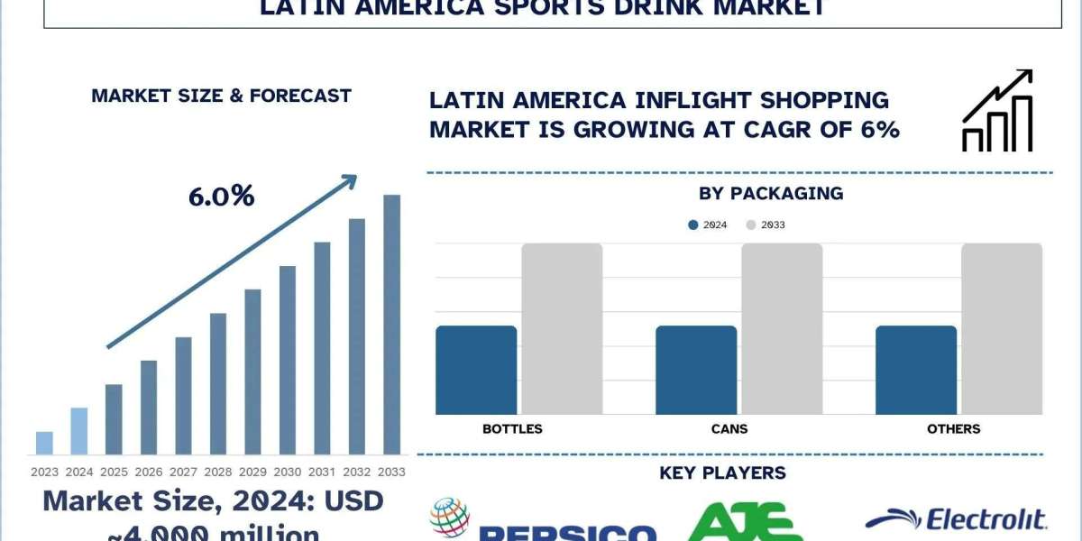 Latin America Sports Drink Market Size, Share, Trends & Research Report 2033 | UnivDatos