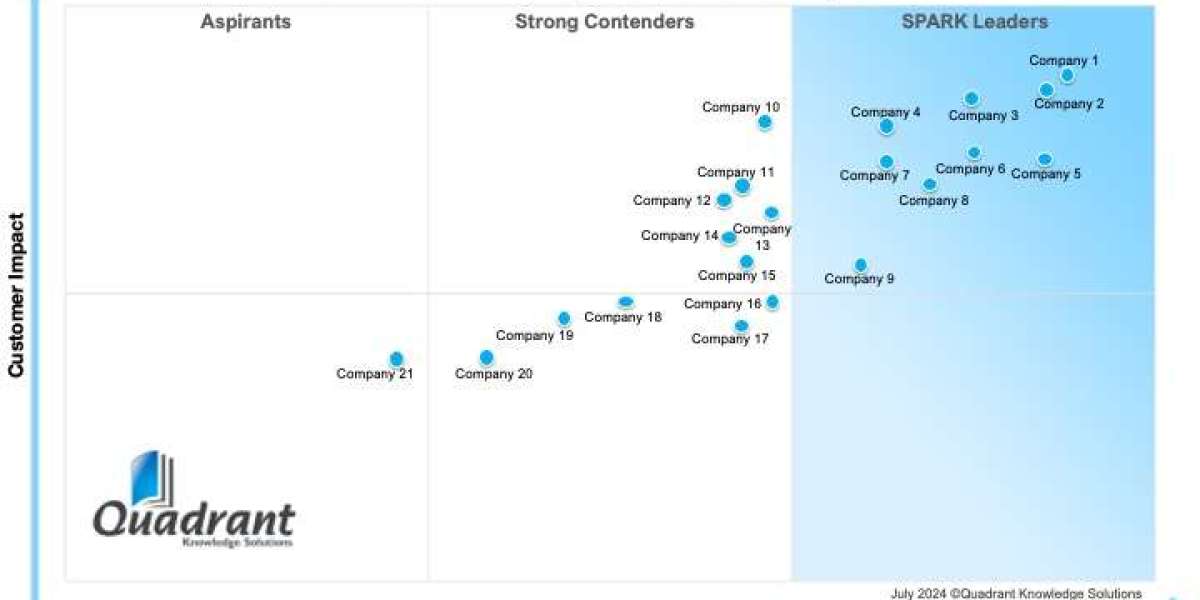 How B2C Digital Commerce Platforms Are Transforming Online Retail