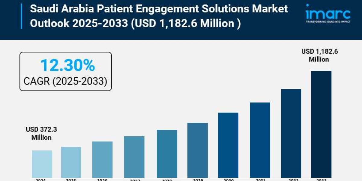 Saudi Arabia Patient Engagement Solutions Market Size, Growth, and Trends Forecast 2025-2033