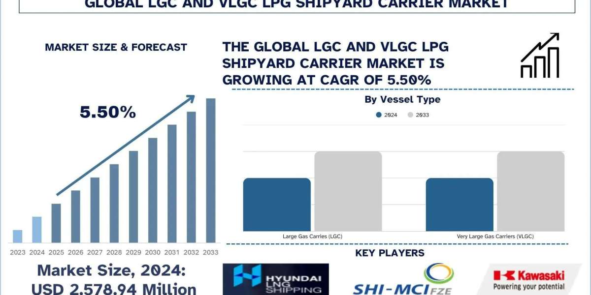 LGC and VLGC LPG Shipyard Carrier Market Size, Share, Trends & Research Report 2033 | UnivDatos