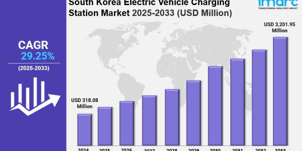 South Korea electric vehicle charging station market Outlook: Key Growth Drivers, Trends and Opportunities 2025-2033