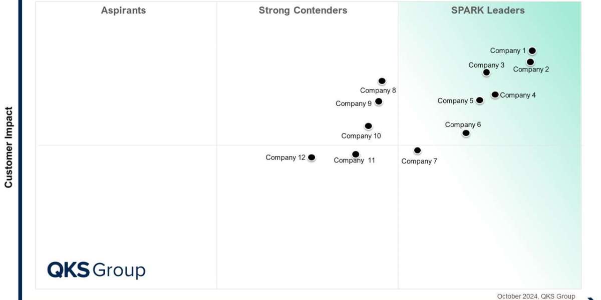 B2B Price Optimization & Management: Unlocking Profitable Growth