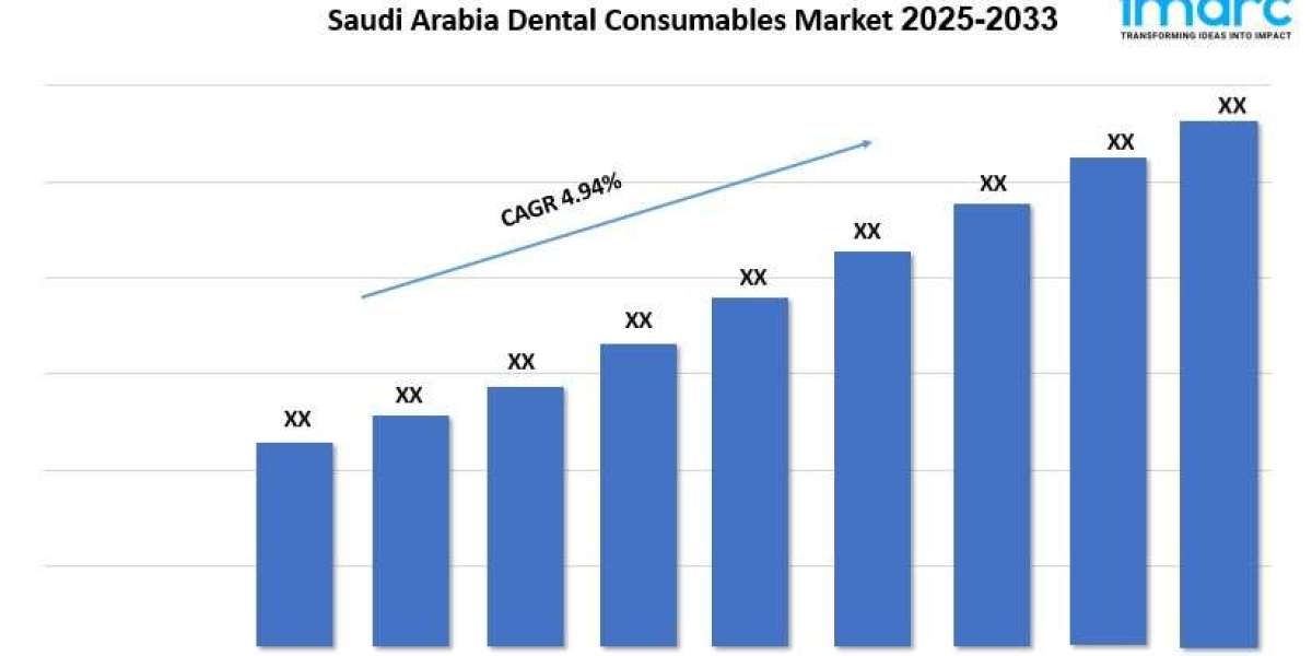 Saudi Arabia Dental Consumables Market Report, Share & Analysis Outlook 2025-2033
