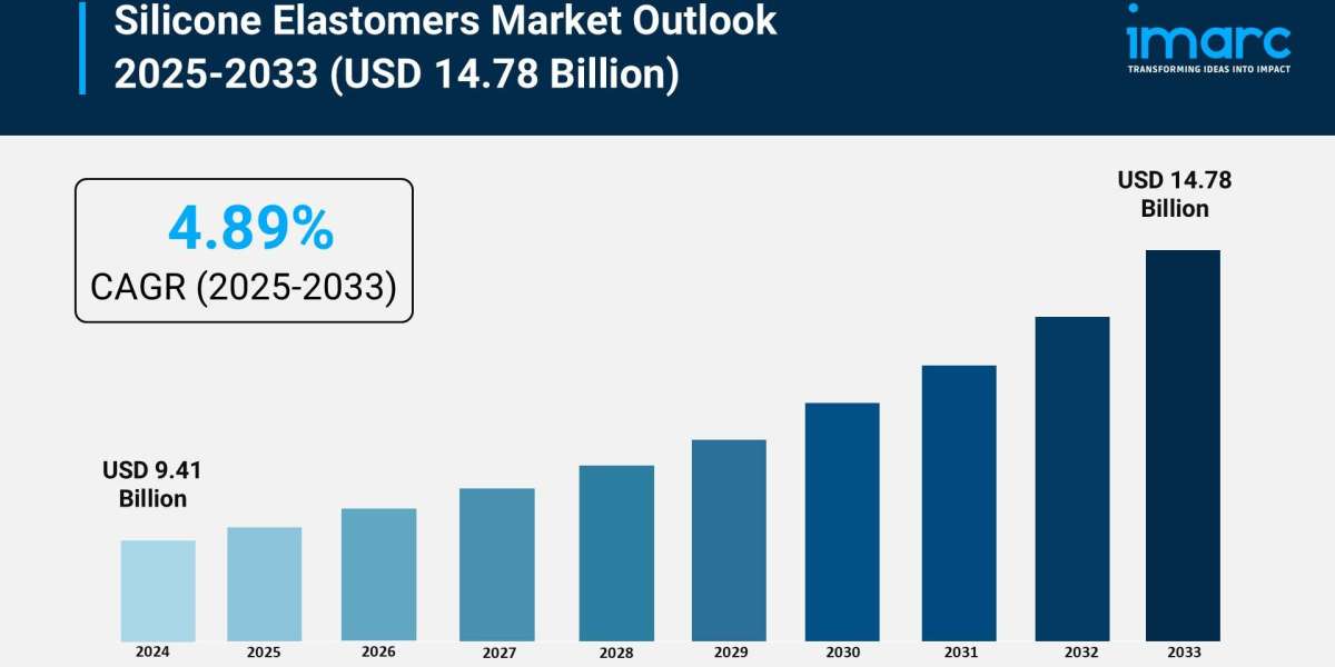 Silicon Photonics Market Size, Growth, Trends & Forecast 2025-2033