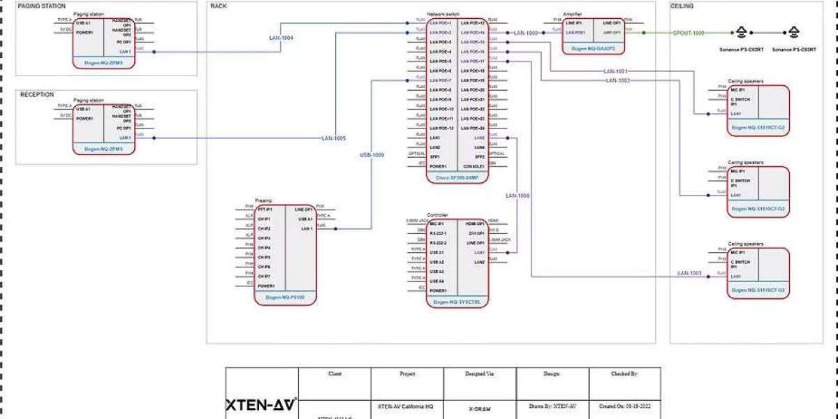 Why AV Designers Struggle with Non-Specialized CAD Platform