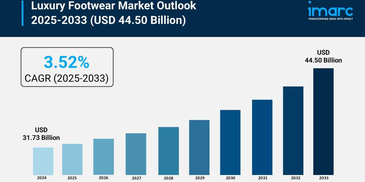 Luxury Footwear Market Trends, Share, and Growth Report 2025-2033