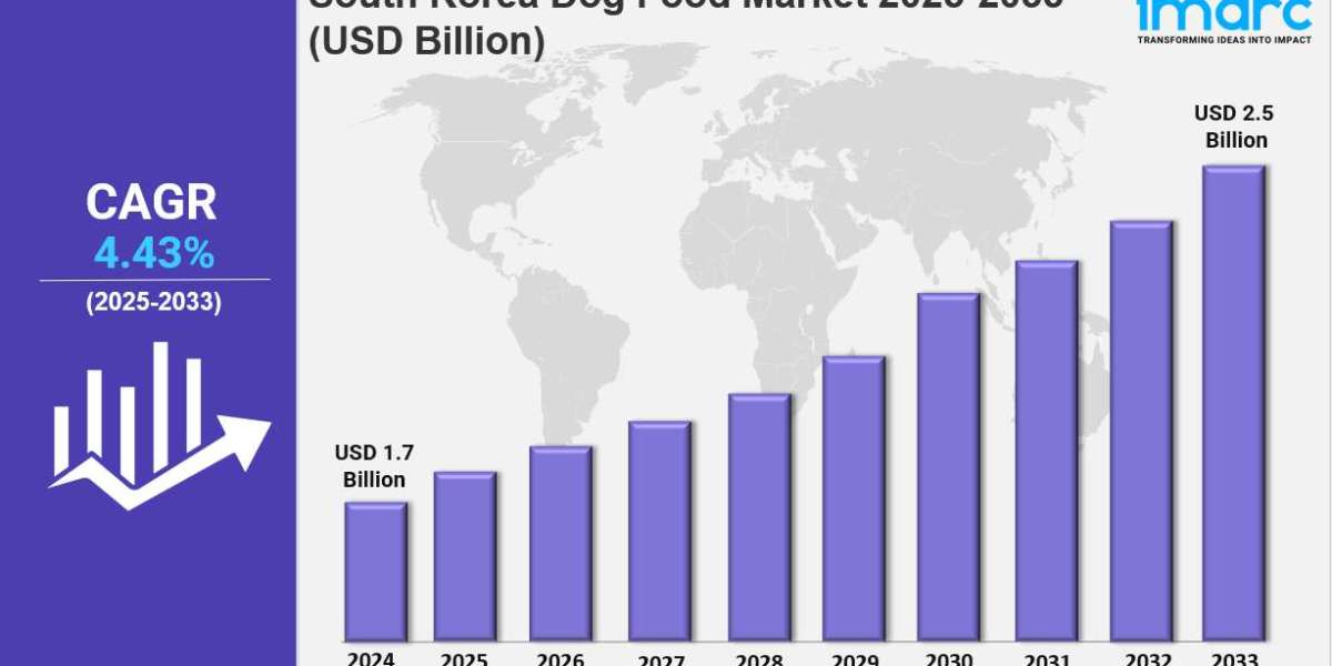 South Korea Dog Food Market Size, Share, Industry Overview, Latest Trends and Forecast 2025-2033