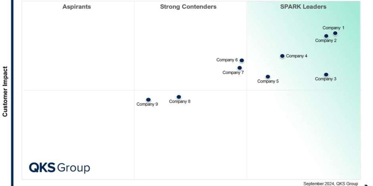 SPARK Matrix™: Customer Success Management Platforms Boosting Customer Experience with Automation