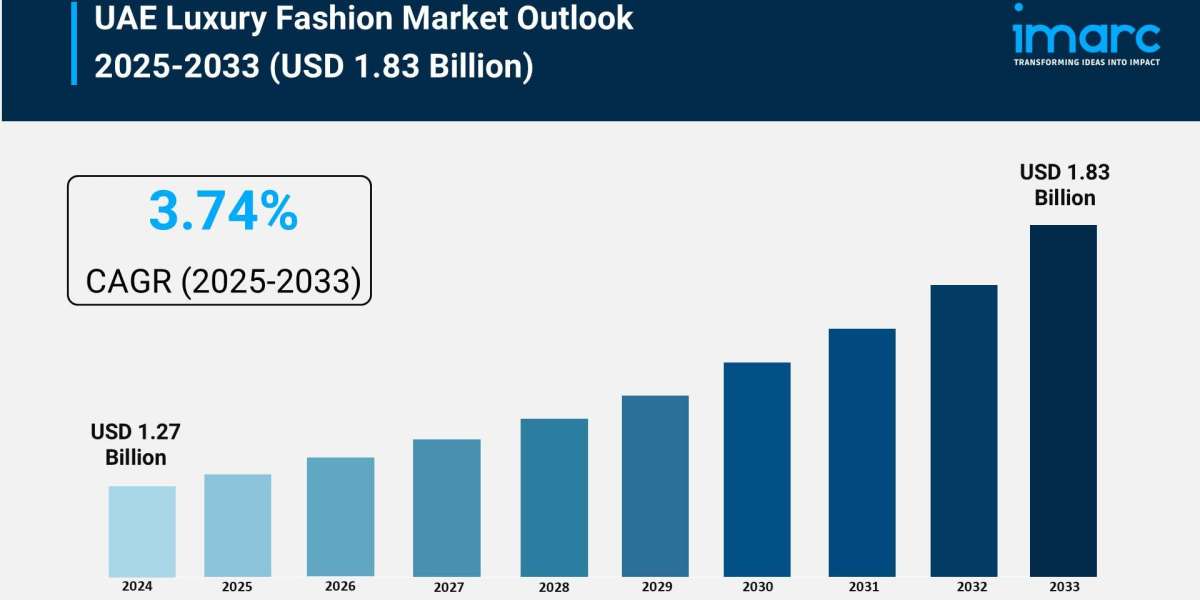 UAE Luxury Fashion Market Report, Share & Analysis 2025-2033