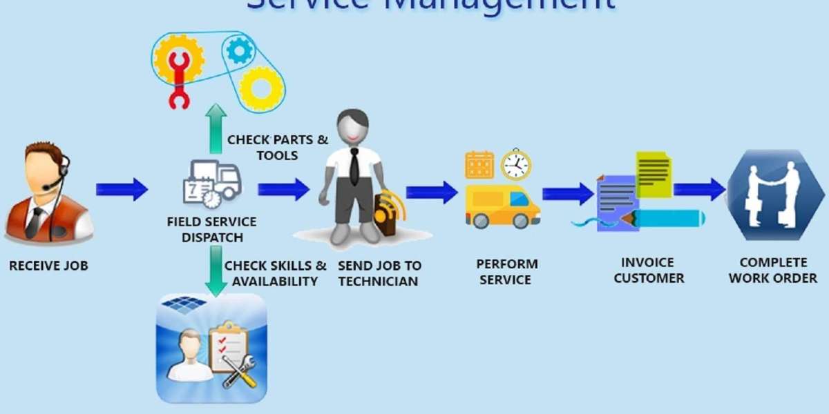 How Service Management Software Improves Customer Experience in Singapore