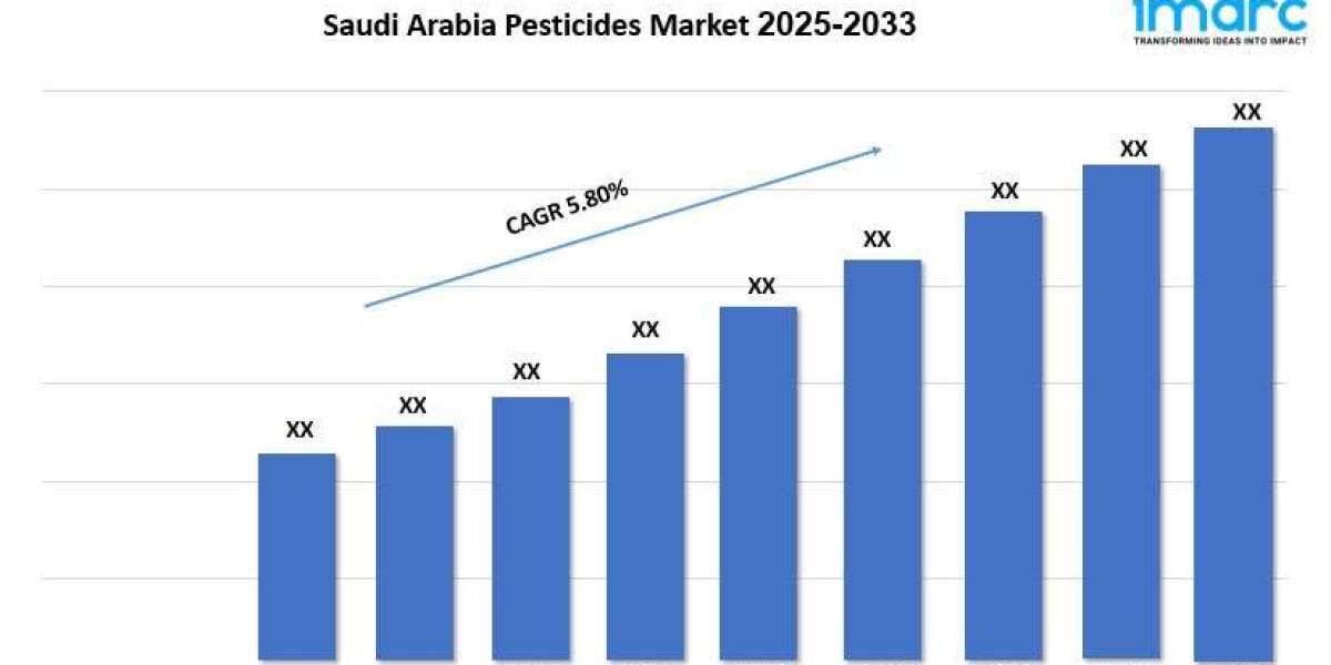 Saudi Arabia Pesticides Market Size, Growth & Trends Forecast 2025-2033