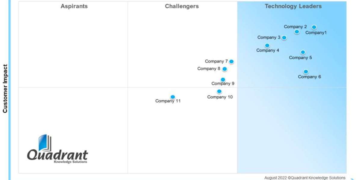 SPARK Matrix™: Enterprise Information Archiving (EIA)
