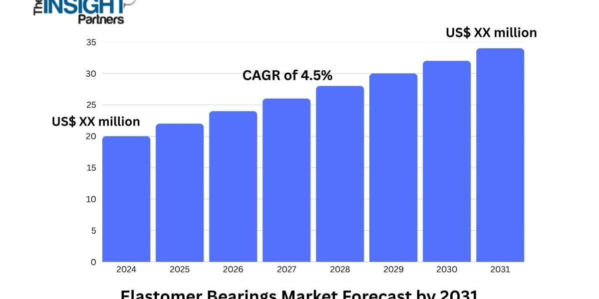Elastomer Bearings Market Sees Strong Demand from Bridge and Building Applications