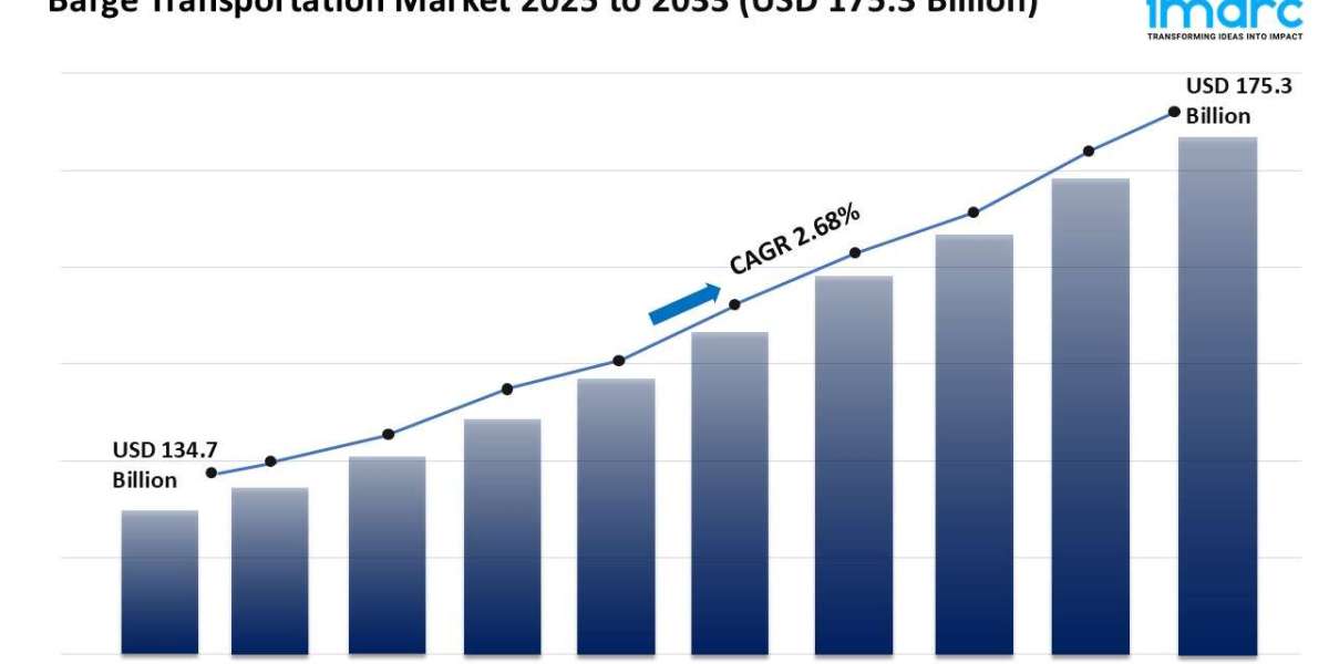 Barge Transportation Market Trends, Growth, and Demand Forecast 2025-2033