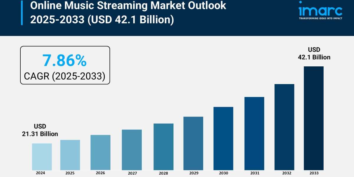 Online Music Streaming Market Growth, Share & Trends Report 2025-2033