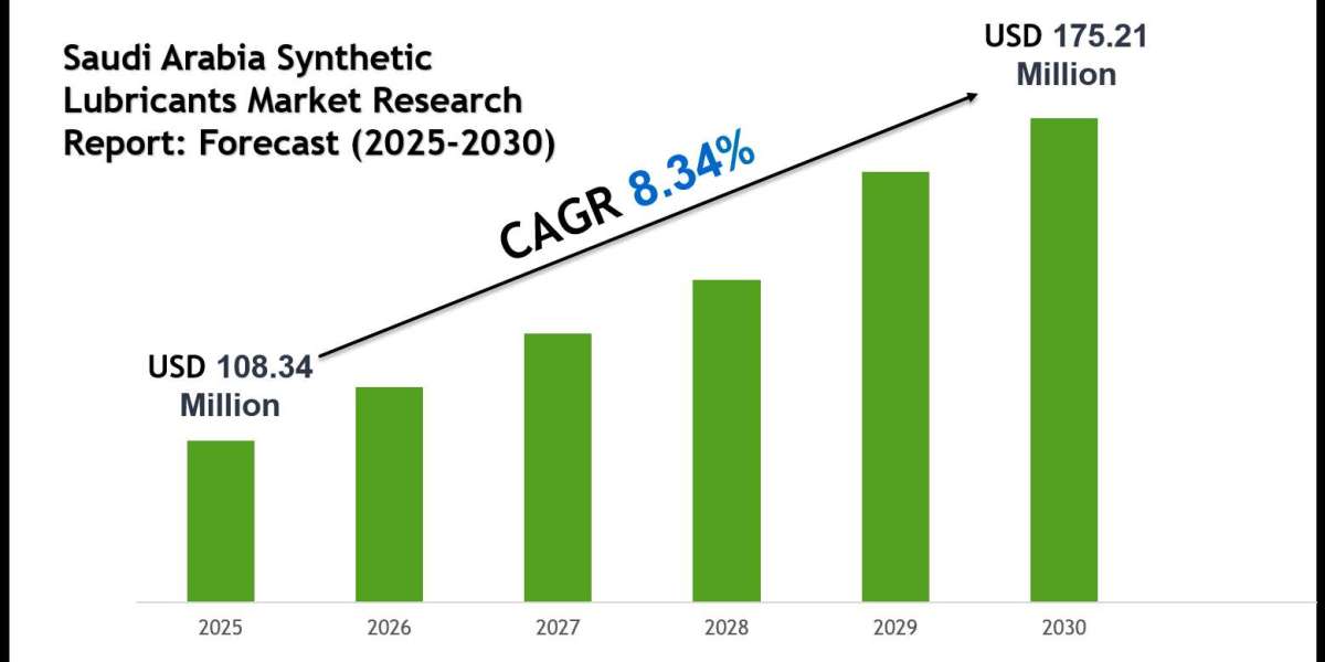 Saudi Arabia Synthetic Lubricants Market Scope & Volume Analysis with Executive Summary 2030