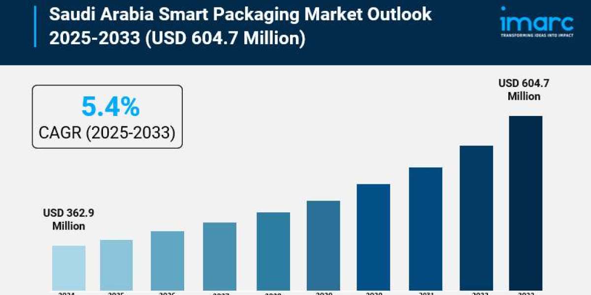 Saudi Arabia Smart Packaging Market Growth, Trends, and Opportunity Analysis 2025-2033