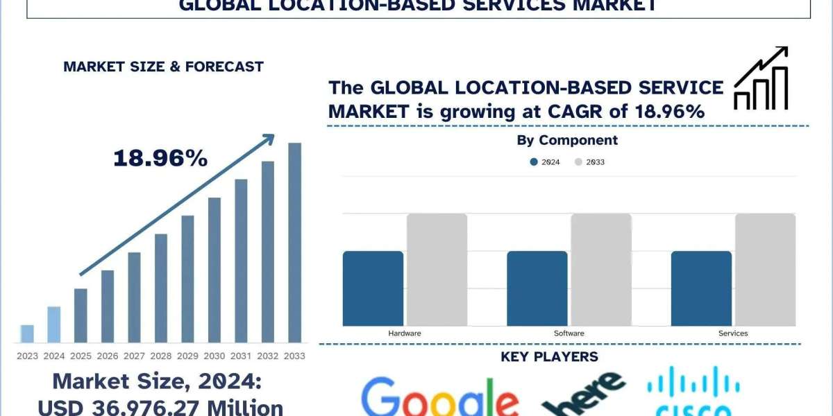 Location-Based Services Market Size, Share, Trends & Research Report 2033 | UnivDatos