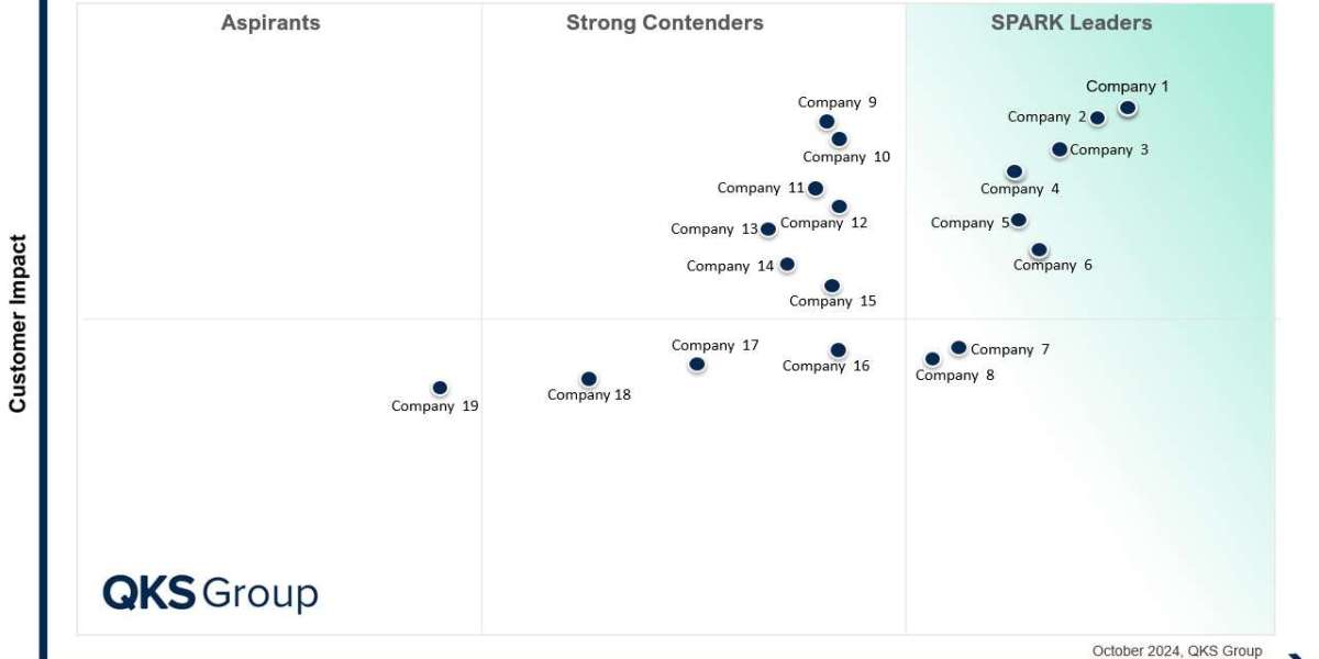SPARK Matrix™: Security Information and Event Management (SIEM)