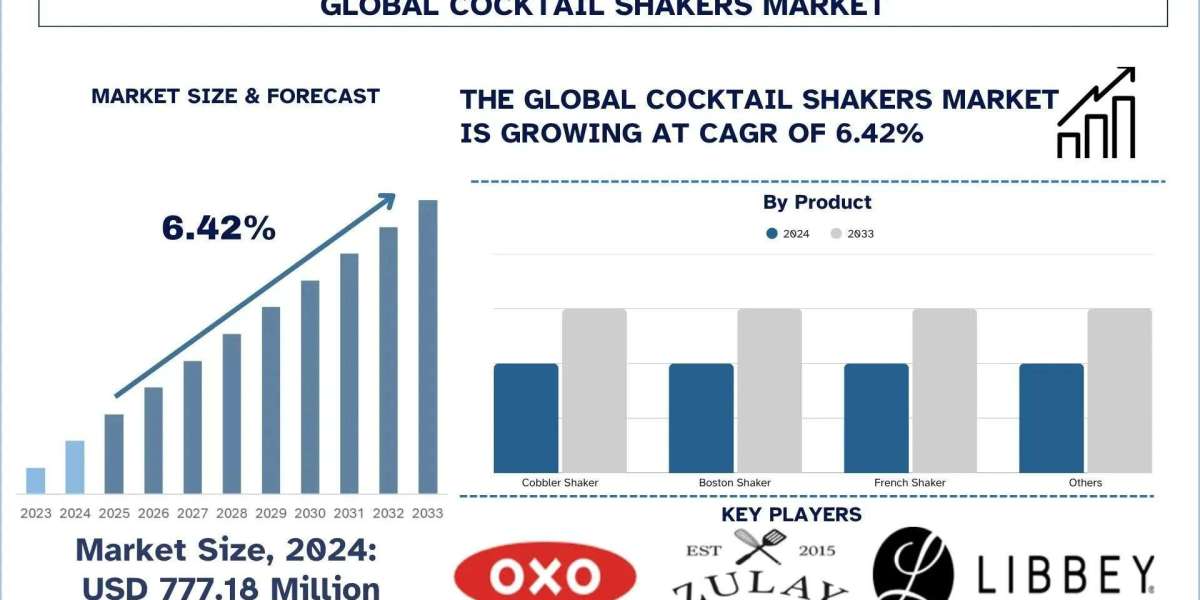 Cocktail Shakers Market Size, Share, Trends & Research Report,2033 | UnivDatos
