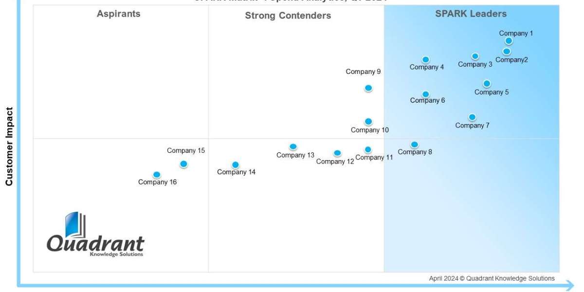 SPARK Matrix™: Spend Analytics