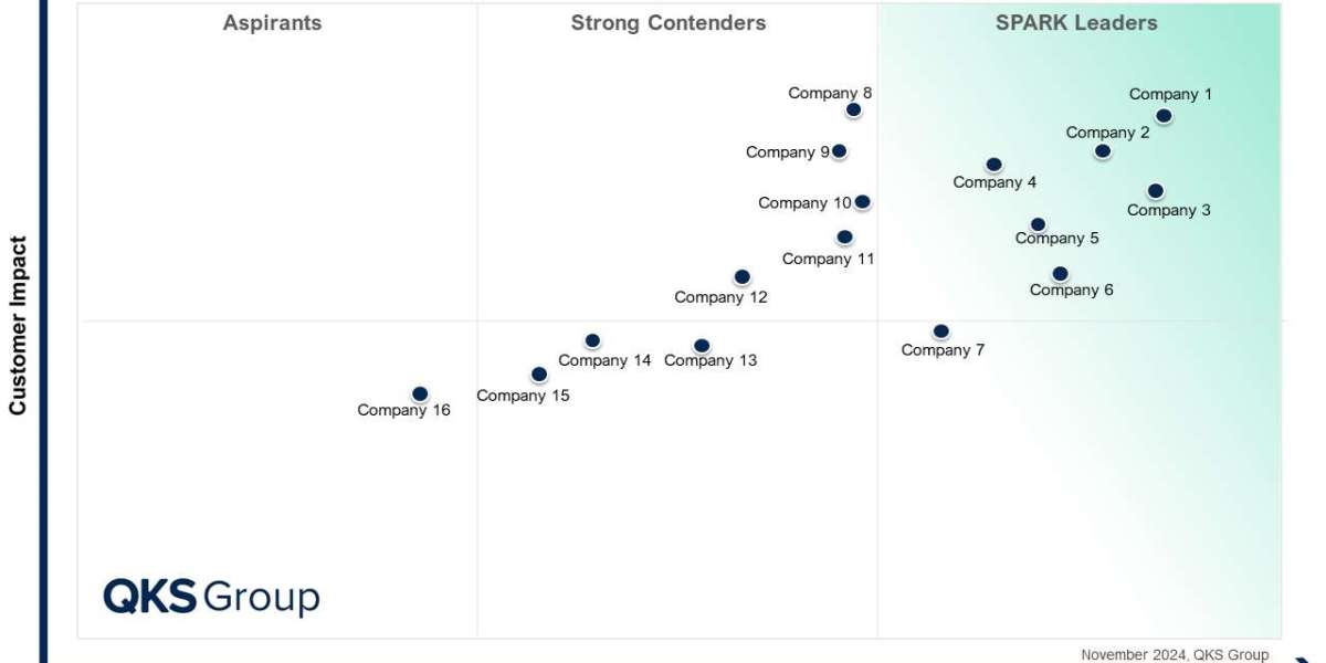 SPARK Matrix™: Sales Engagement Platform (SEP)