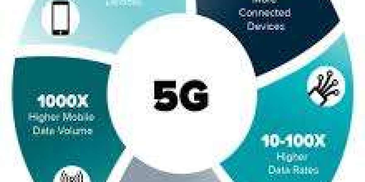 5G Technology Market adoption by government initiatives driving smart city implementations worldwide