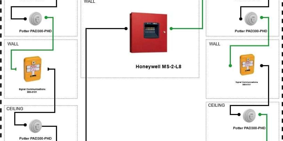 The Role of IoT Devices in Modern Fire Alarm Design