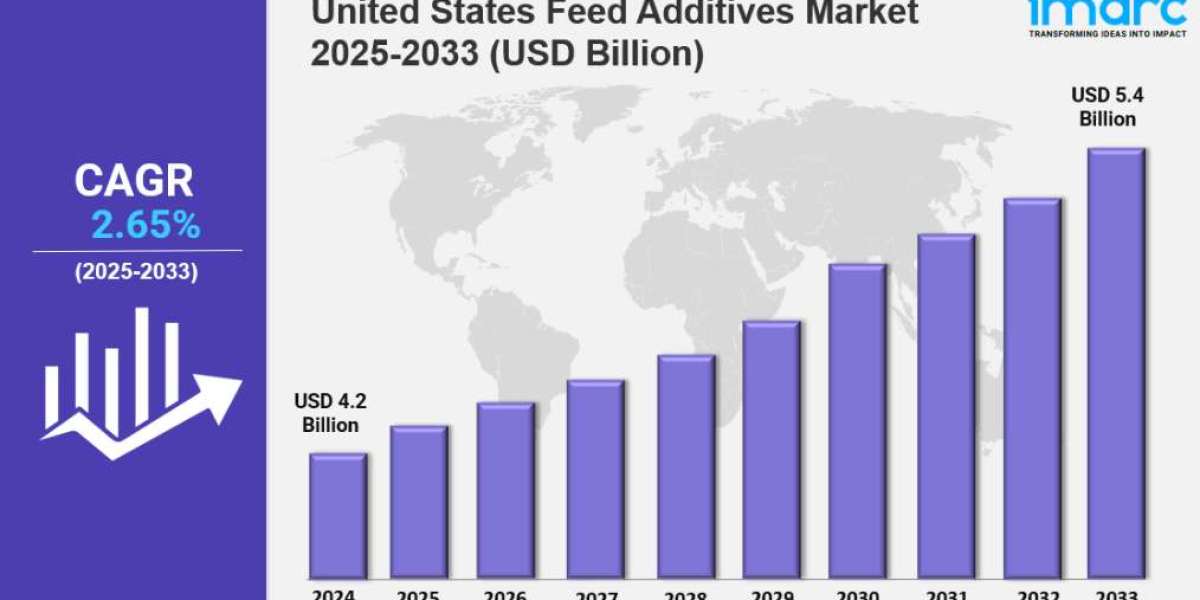 United States Feed Additives Market Size, Growth, Latest Trends and Forecast 2025-2033