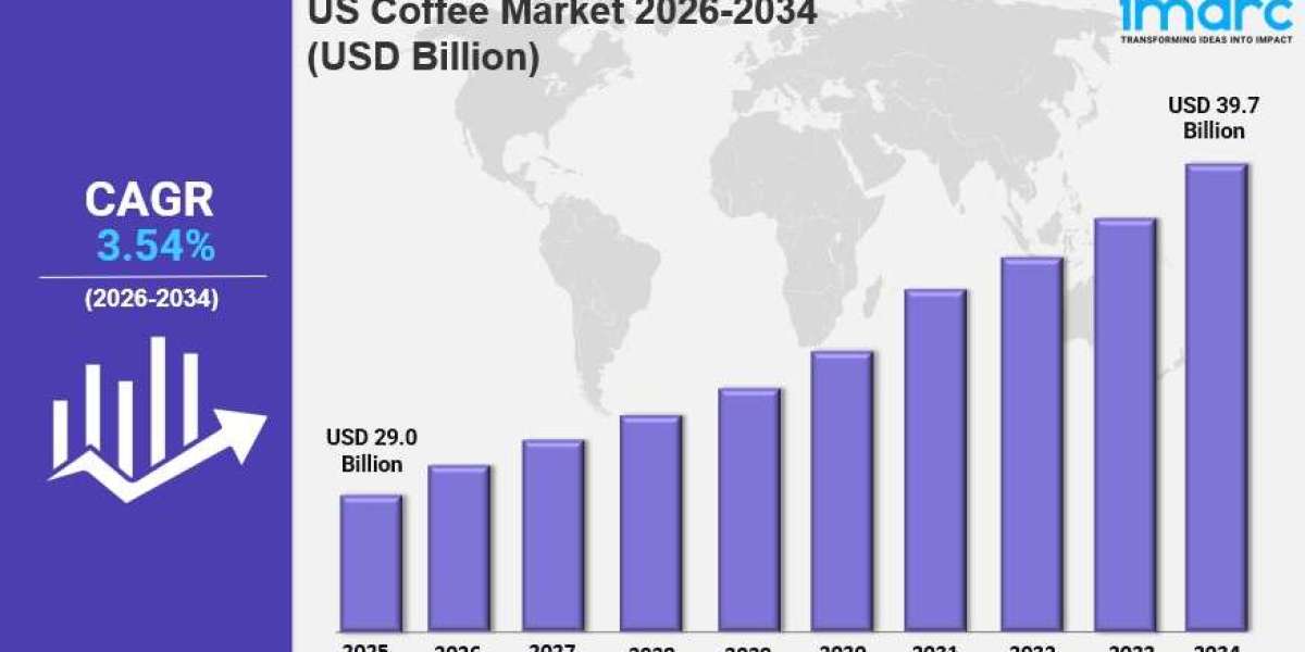 US Coffee Market Size, Share, Industry Overview, Trends and Forecast 2026-2034