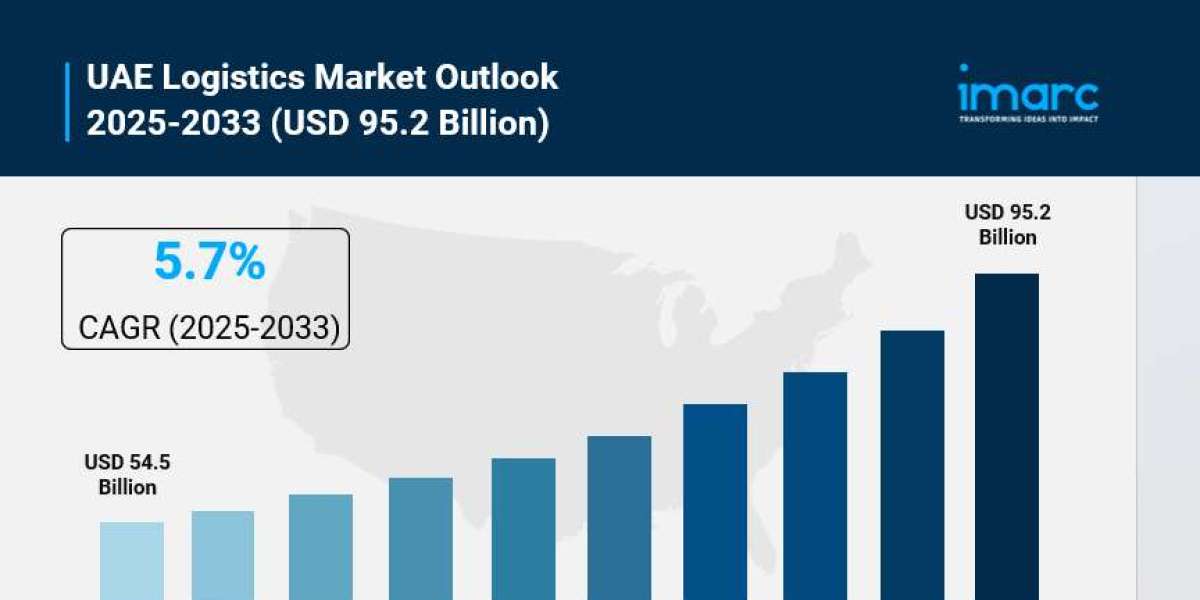 UAE Logistics Market Size & Trends Forecast 2025-2033