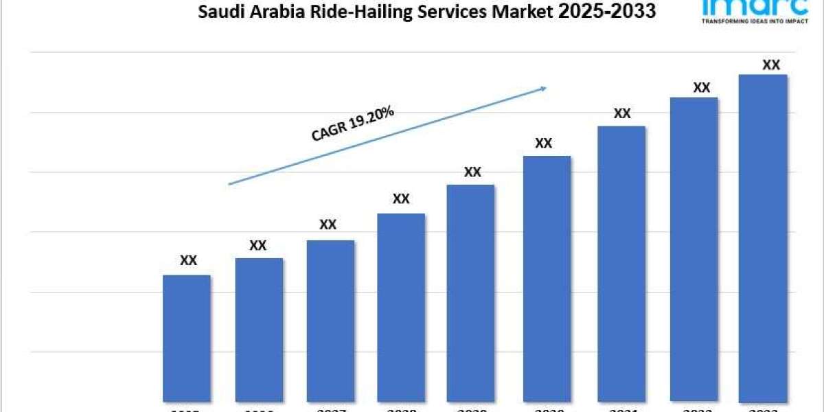 Saudi Arabia Ride-Hailing Services Market Growth, Size, Share and Report 2025-2033