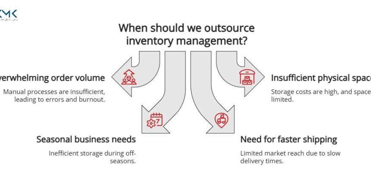 Inventory Management Outsourcing for Seasonal and Peak Demand Control