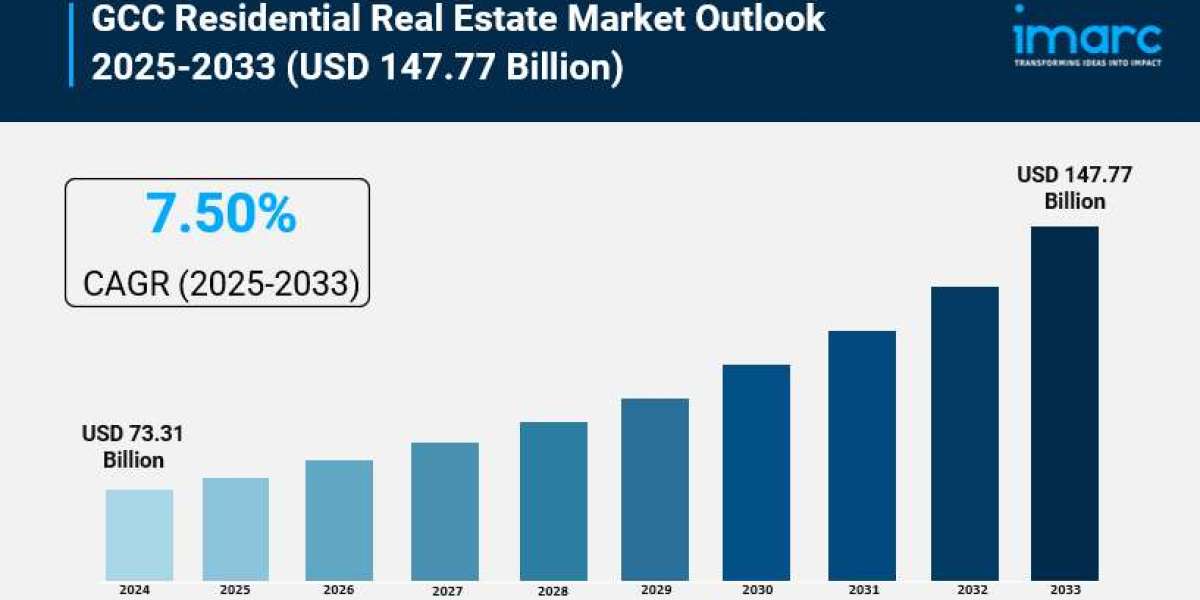 GCC Residential Real Estate Market Size & Trends Forecast 2025-2033